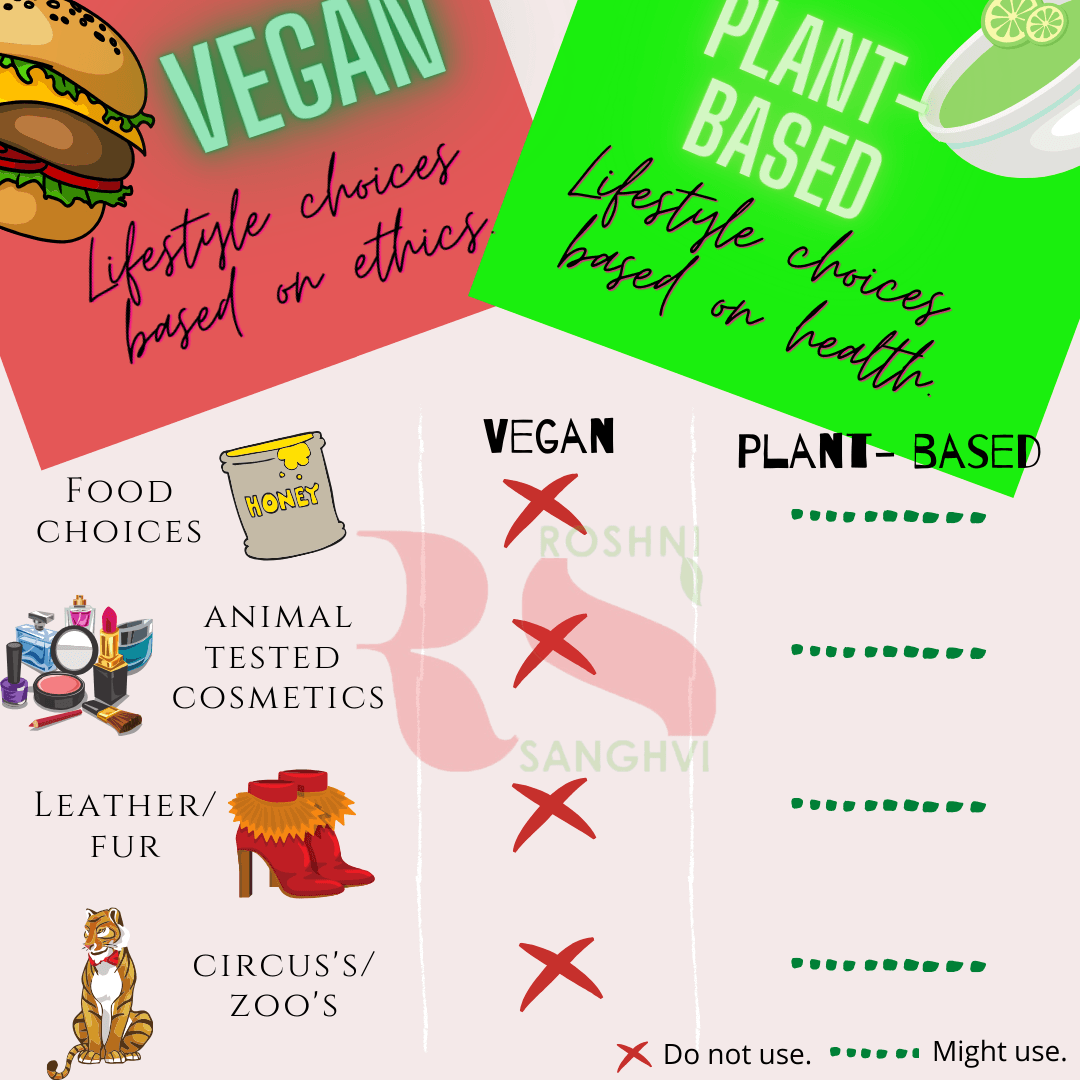 5 things that make you a plant-based eater instead of vegan. | Roshni Sanghvi
